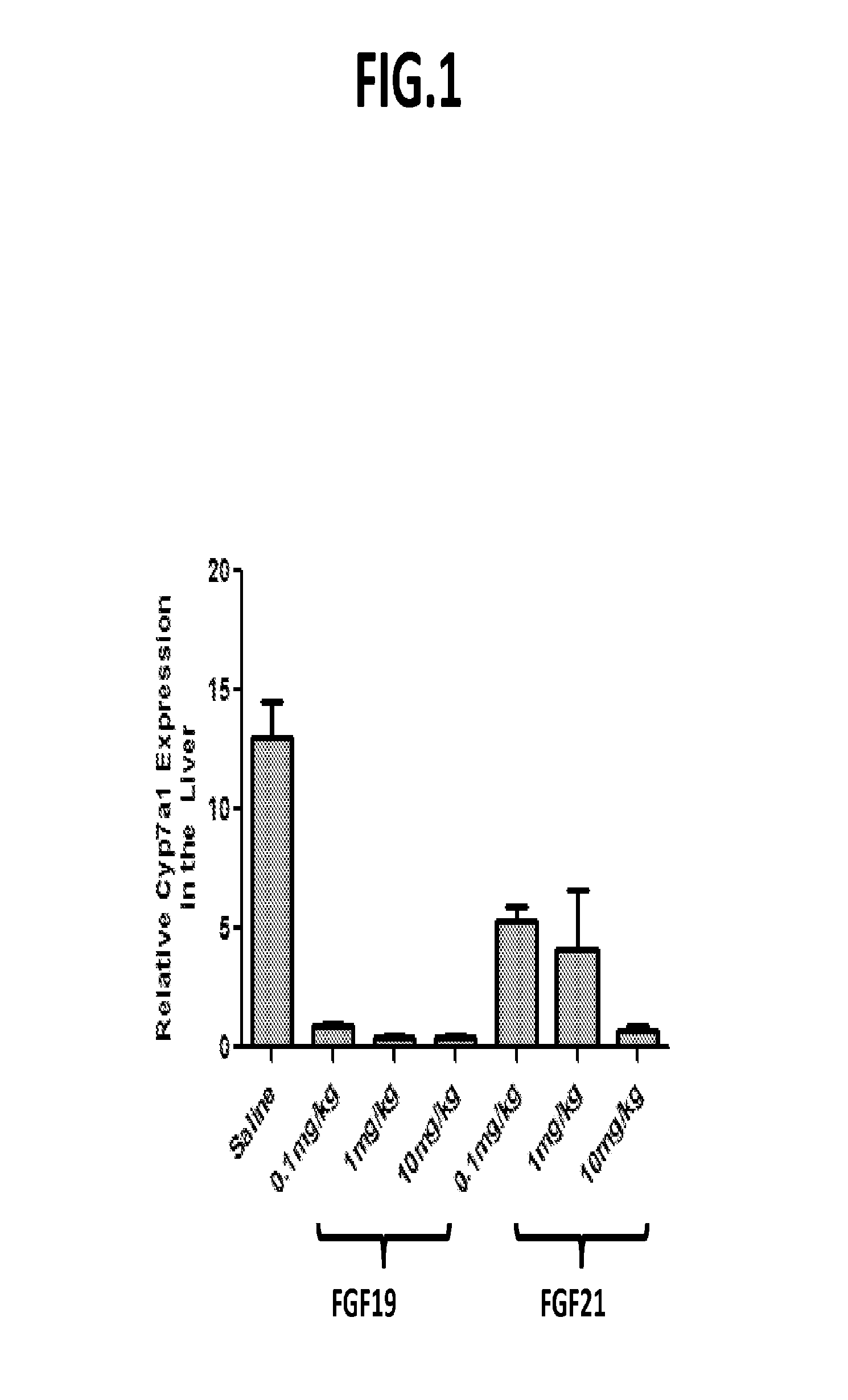 Uses and methods for modulating bile acid homeostasis and treatment of bile acid disorders and diseases