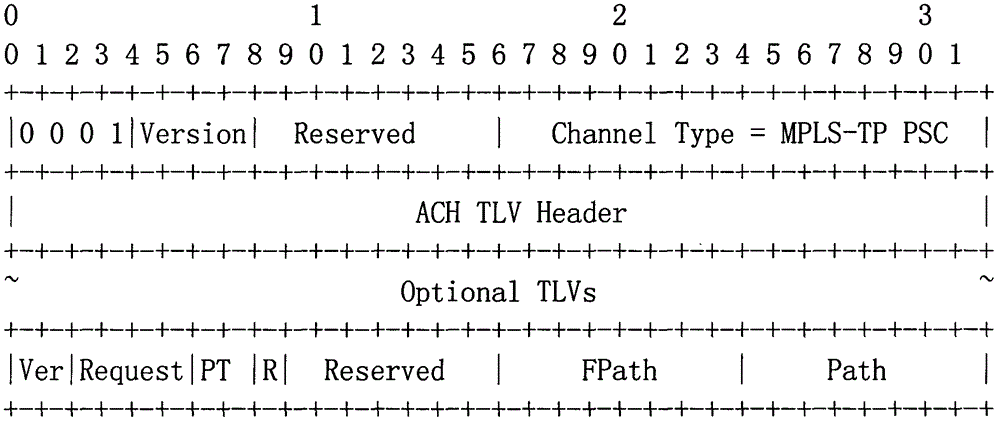 Event processing method and equipment based on PSC (Protection State Coordination) message