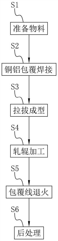 Preparation process of copper-clad aluminum flat wire drawn and rolled by die