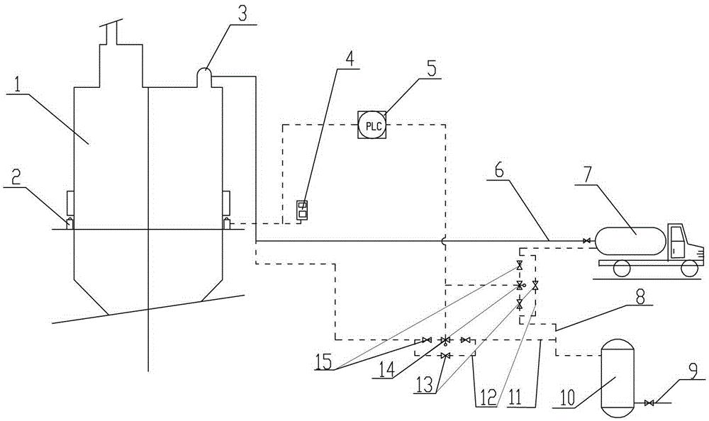 Automatic alarm and protection device for tank car pneumatic conveying system