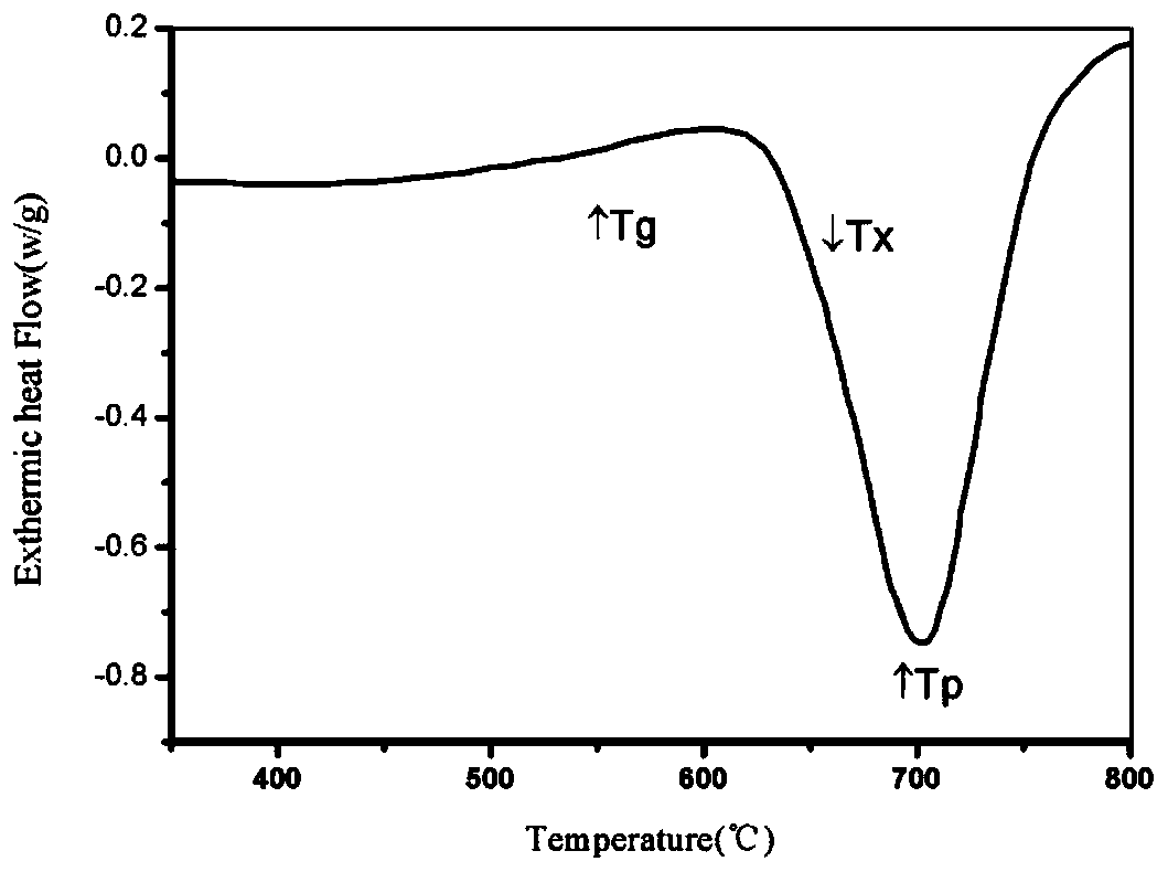 Pure copper toughened biomedical titanium-based amorphous matrix composite material and preparation method thereof