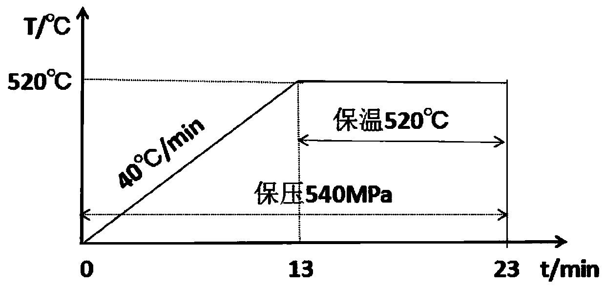 Pure copper toughened biomedical titanium-based amorphous matrix composite material and preparation method thereof