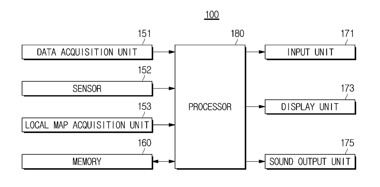 Apparatus for localizing cleaning robot, cleaning robot, and controlling method of cleaning robot