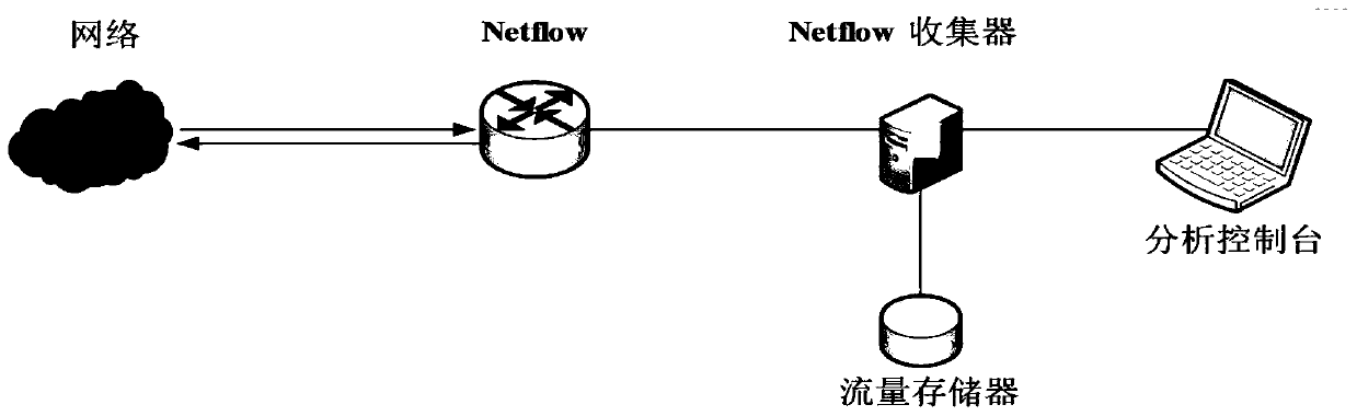 Ethereum network behavior analysis method, corresponding storage medium and electronic device