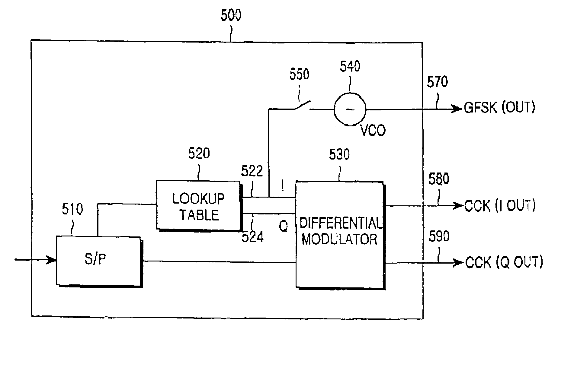 Integrated modulators and demodulators