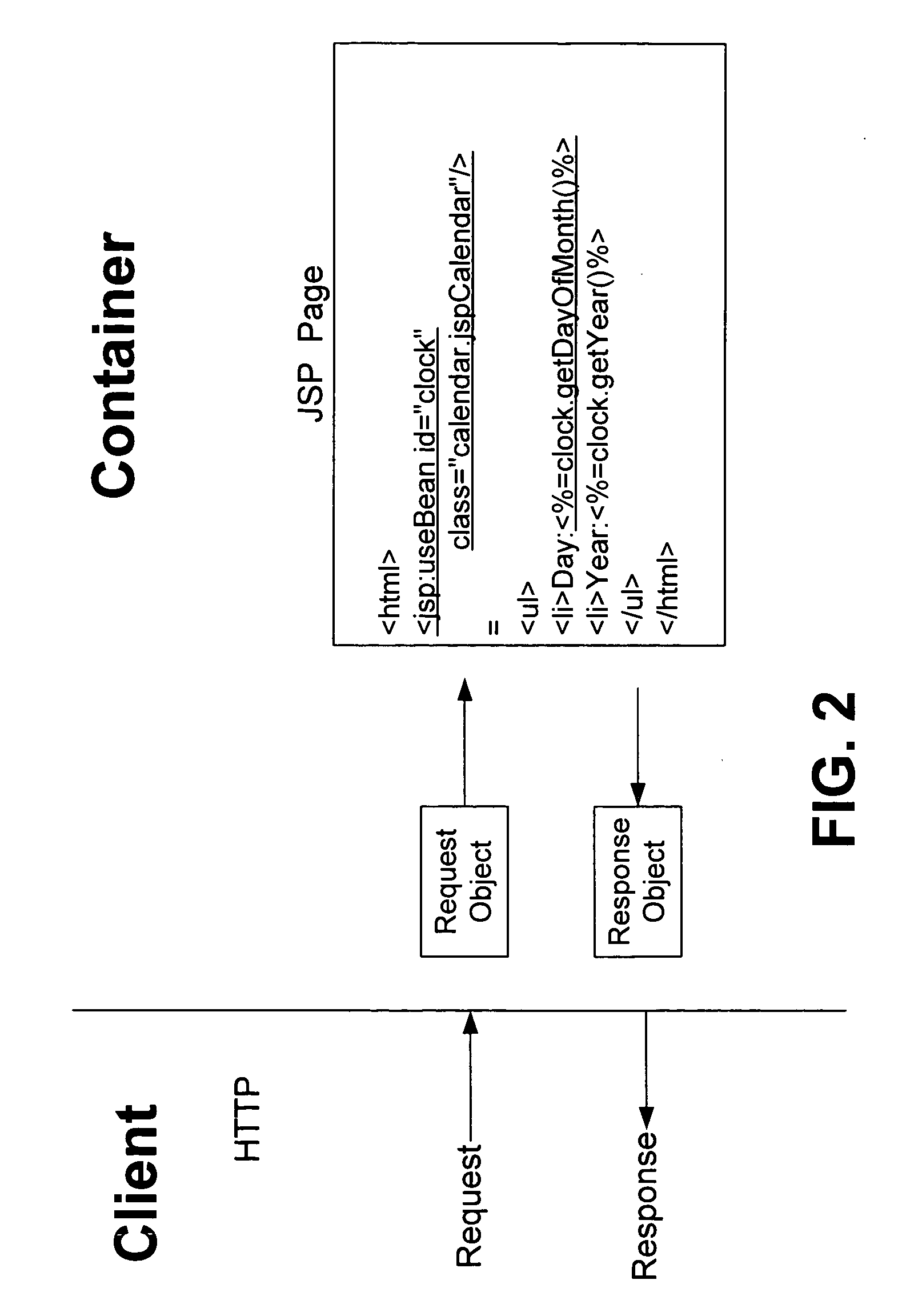 Mechanism for automatic synchronization of scripting variables