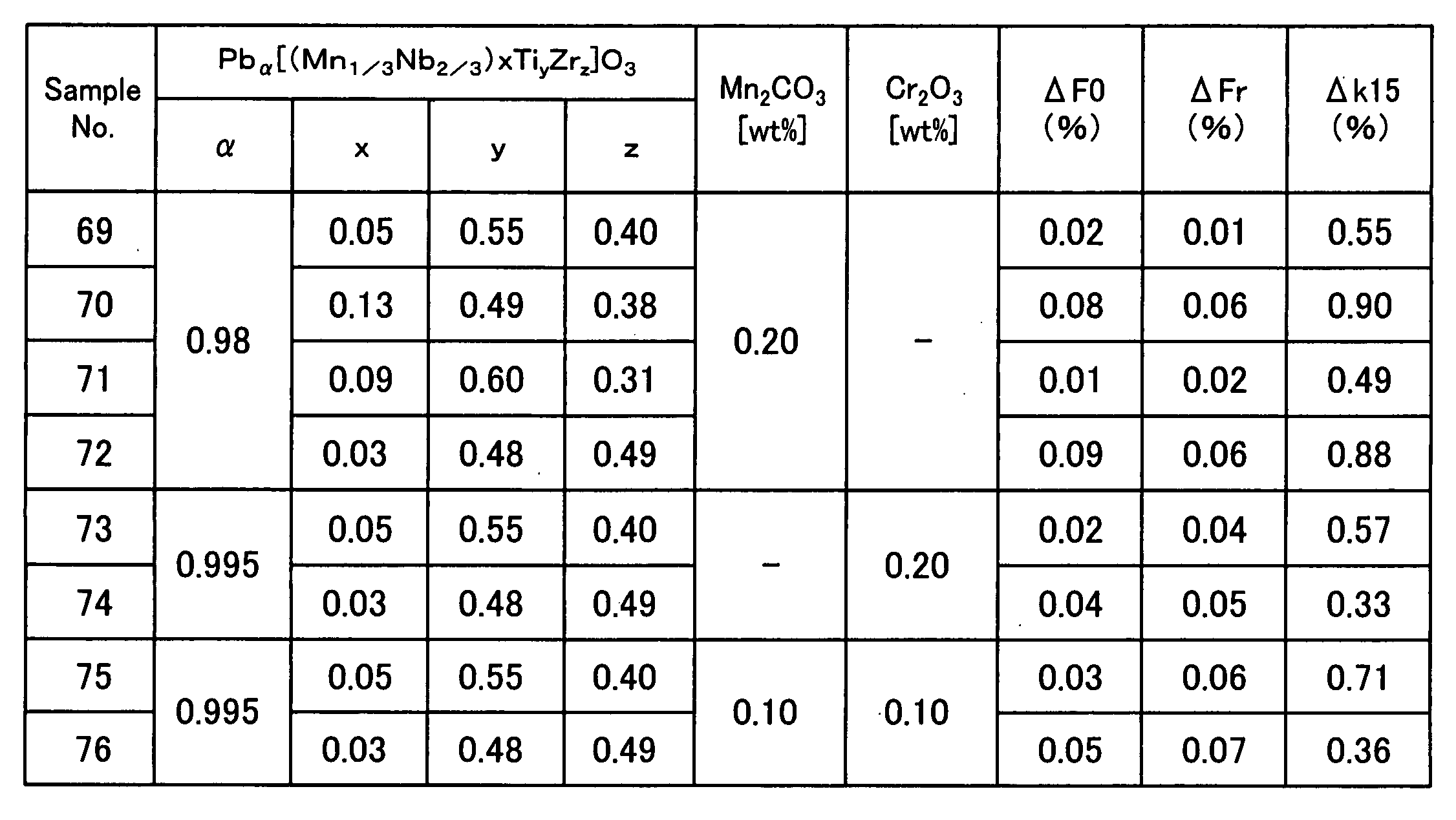 Piezoelectric ceramic composition and manufacturing the same, and piezoelectric element