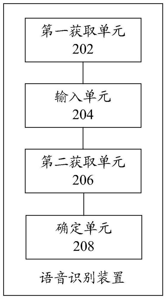 Speech recognition method and device, storage medium and electronic device