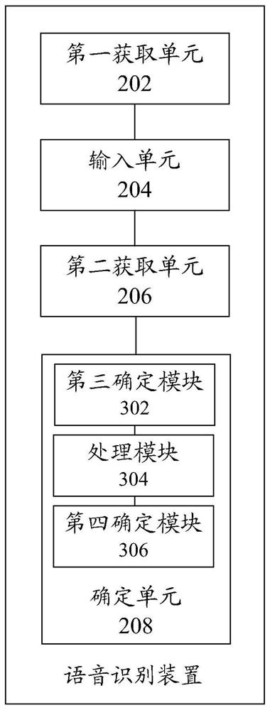 Speech recognition method and device, storage medium and electronic device