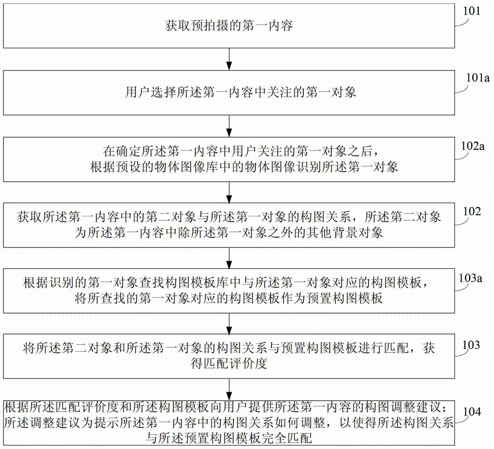 Photographing method, photo management method and device