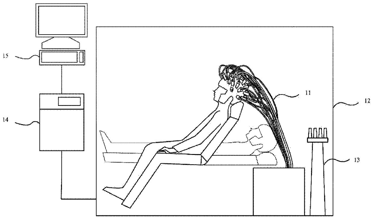 Magnetoencephalogram detection device and method based on atomic magnetometer/magnetic gradient meter