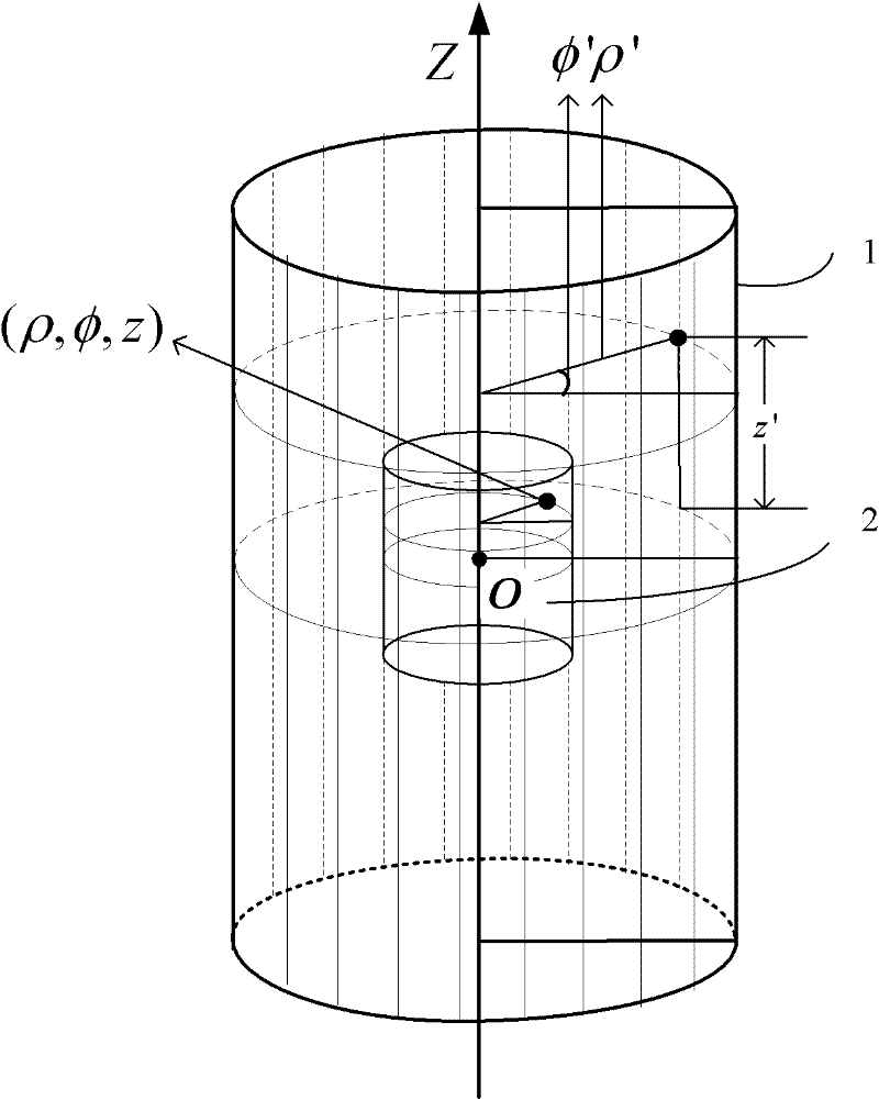 Three-dimensional microwave imaging method based on cylinder geometry