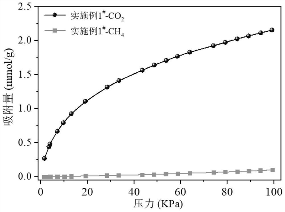Microporous carbon fiber material prepared from polyacrylonitrile and used for high-selectivity separation of various micromolecular gases, and preparation method and application of microporous carbon fiber material
