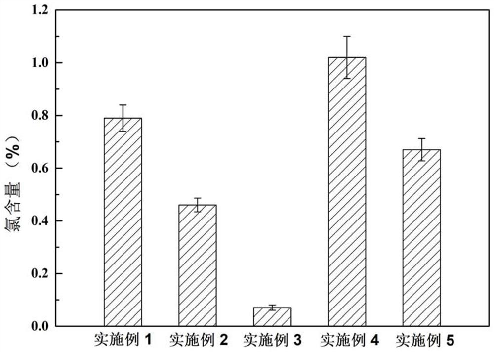 A preparation method of temperature-responsive bacterial cellulose antibacterial nanogel