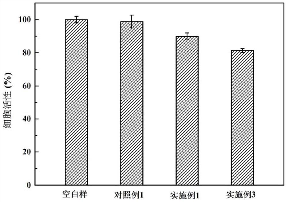 A preparation method of temperature-responsive bacterial cellulose antibacterial nanogel