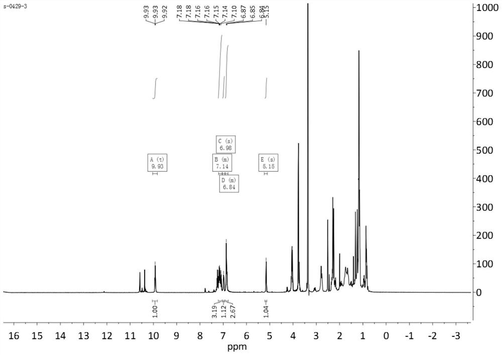 A dehydroabietyl-3,4-dihydropyrimidin-2(1h)-one derivative, its preparation method and application