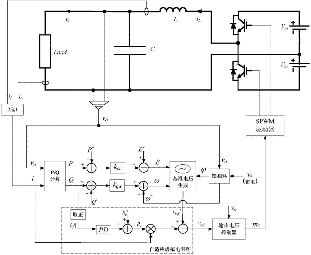 An online UPS parallel control method without signal interconnection