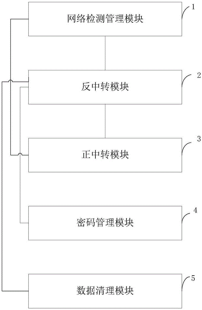 Data safety defense system and method based on cloud terminal, and cloud terminal safety system
