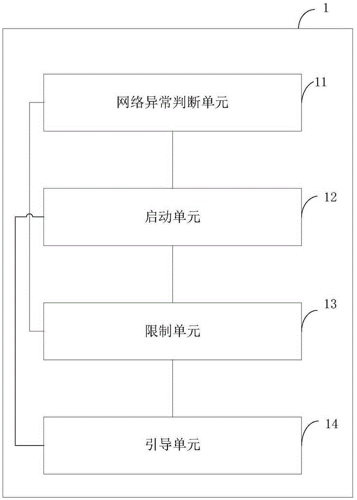 Data safety defense system and method based on cloud terminal, and cloud terminal safety system