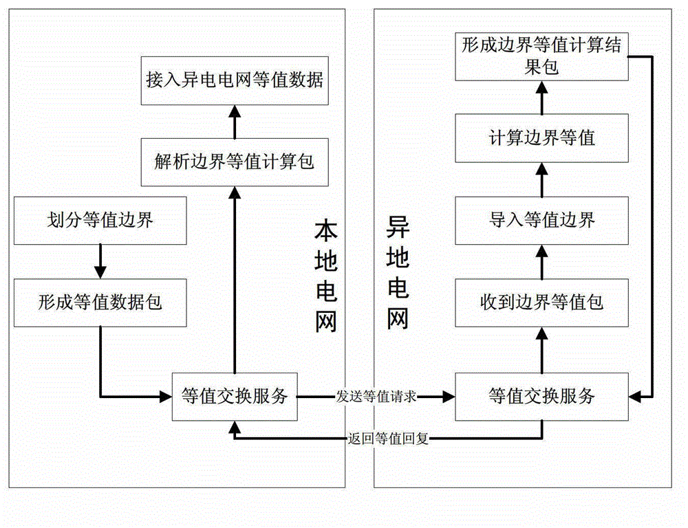 Realizing method of distributed networking relay protection setting calculation system