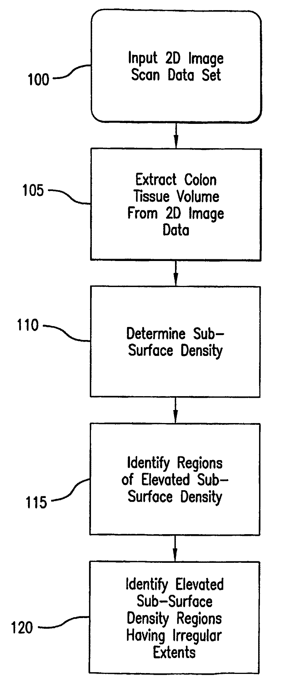 System and method for computer aided polyp detection