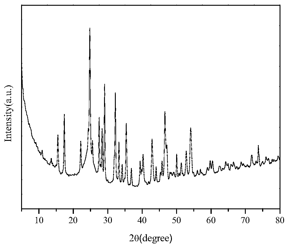 Preparation method of graphene-antimony sulfide nanorod composite visible light catalyst