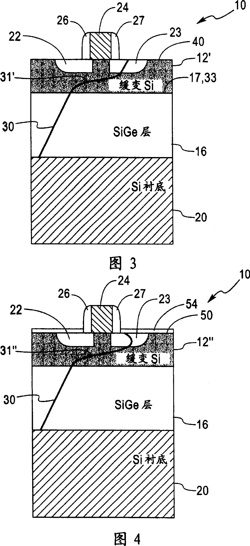 Structure and method for controlling the behavior of dislocations in strained semiconductor layers