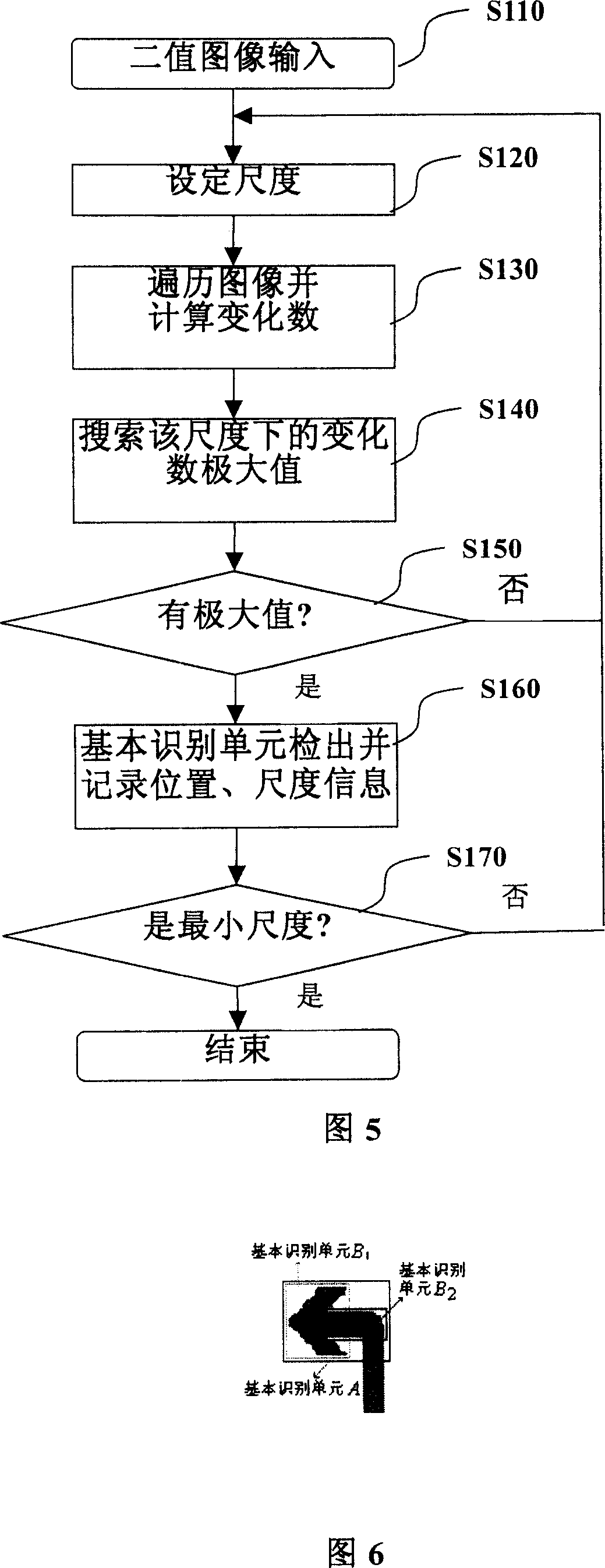Method for recognizing picture pattern and equipment thereof