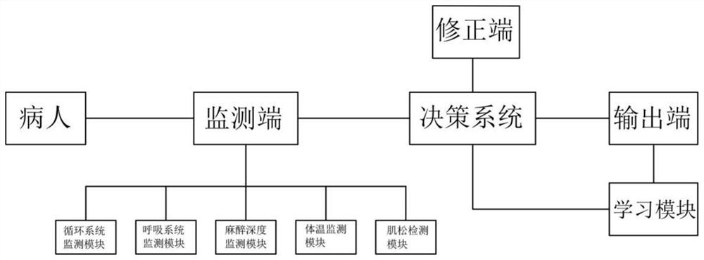 Basic life support decision-making system under artificial intelligence