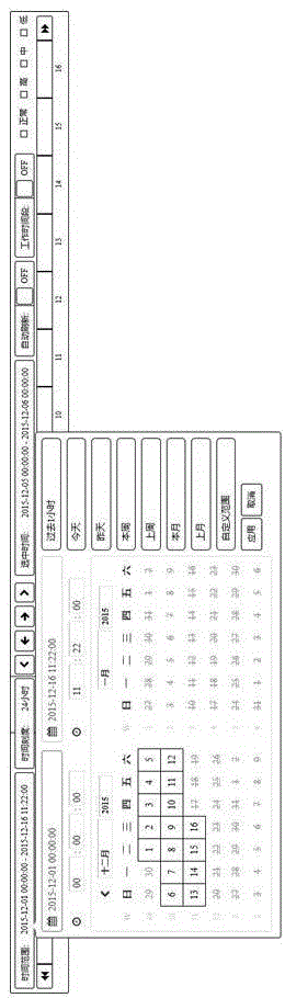 Time axis display method and device for displaying real-time network performance data