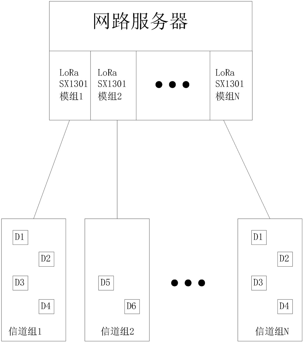 Message type-based LoRa communication method