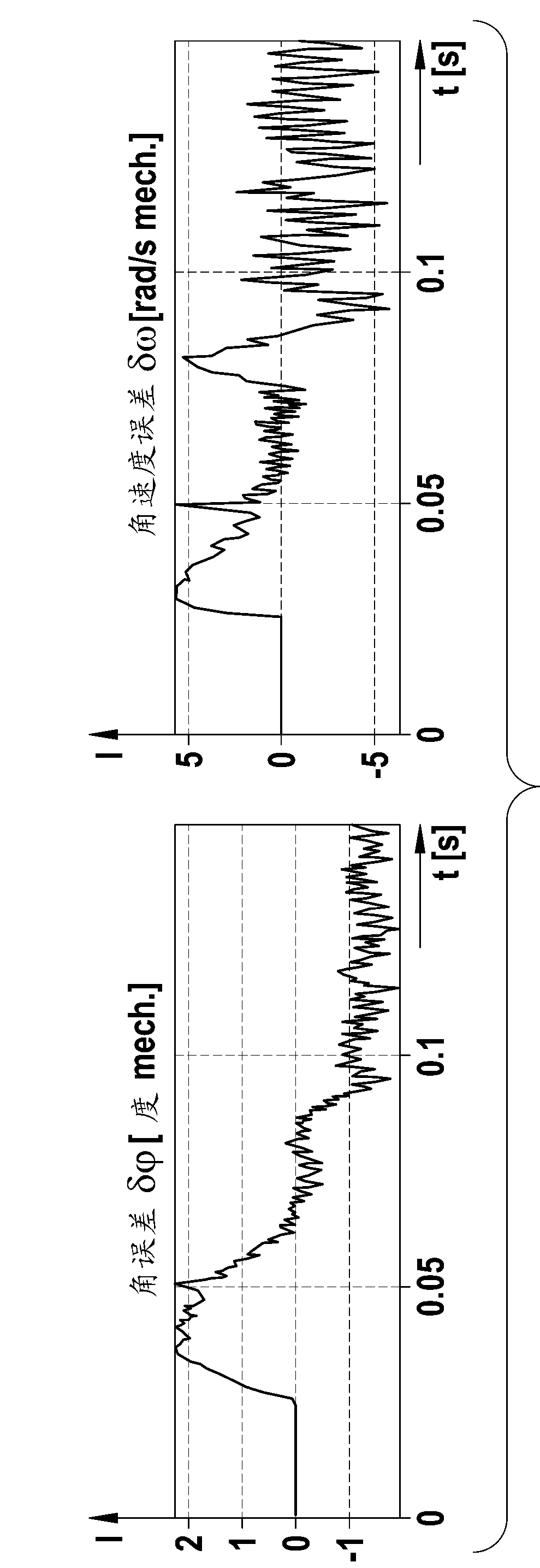 Method and device for the angle sensor-free position detection of the rotor shaft of a permanently excited synchronous machine based on current signals and voltage signals
