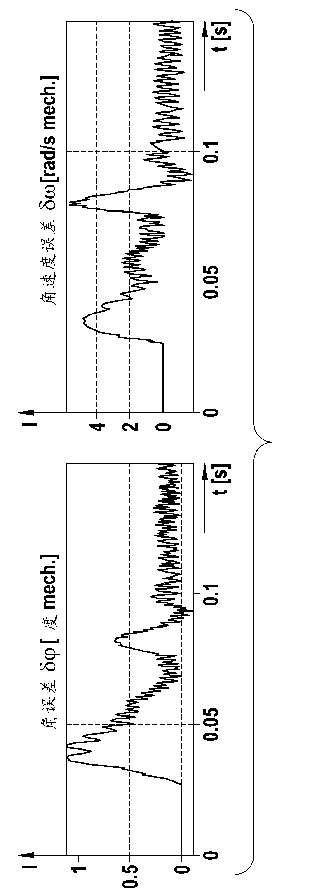 Method and device for the angle sensor-free position detection of the rotor shaft of a permanently excited synchronous machine based on current signals and voltage signals