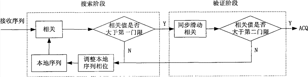 Method for capturing spread spectrums in multipath environment