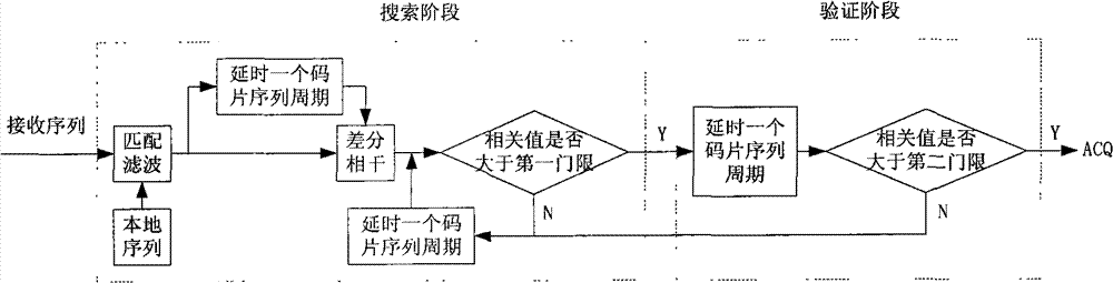 Method for capturing spread spectrums in multipath environment