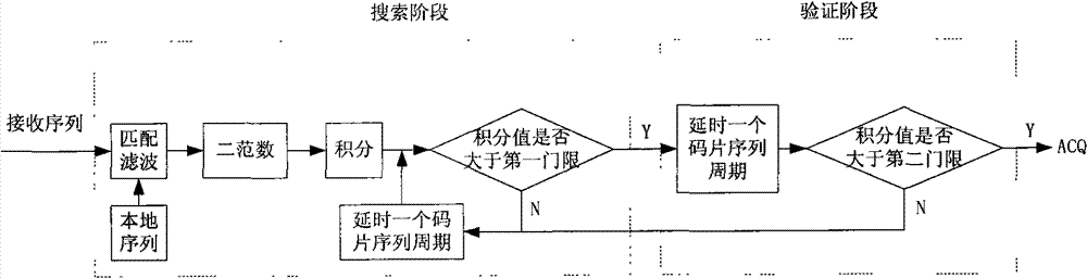 Method for capturing spread spectrums in multipath environment