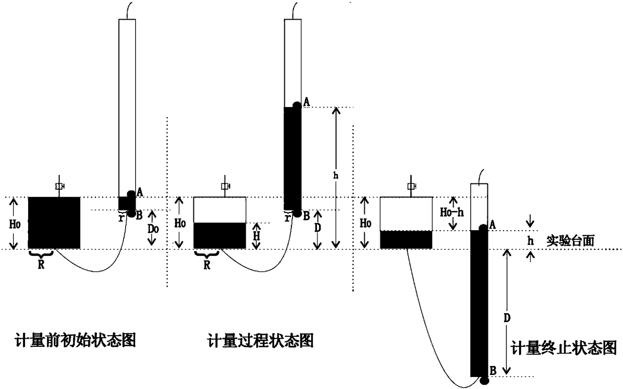 An experimental device and experimental method for gas product metering and drying sampling