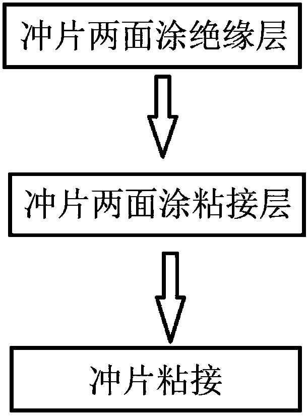 Manufacturing method of segment core, segment core and iron core manufactured by using method