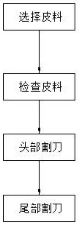 Method for making high-end-quality mink garment with rough surface free of cutter marks