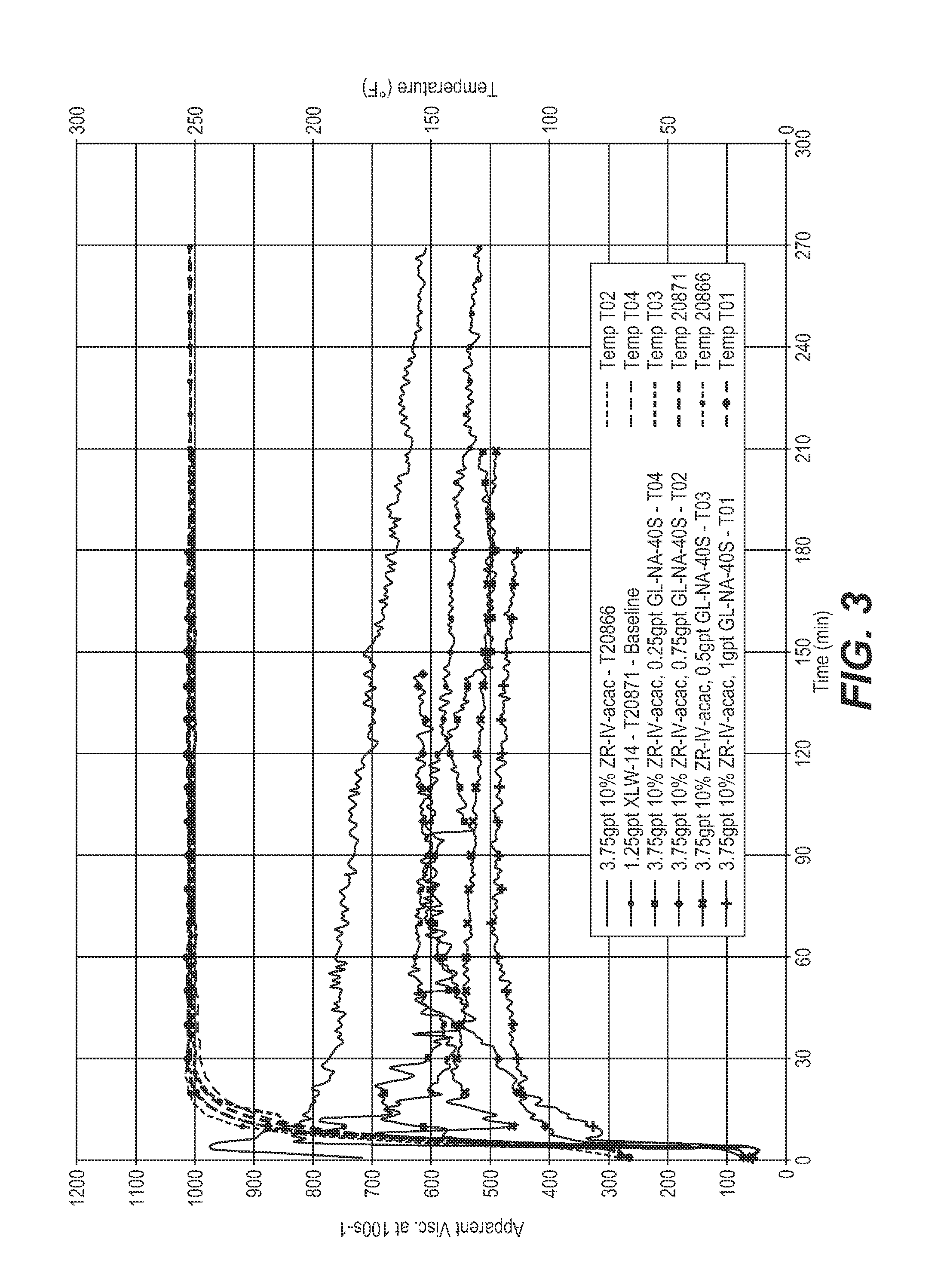 Method of delaying crosslinking in well treatment operation