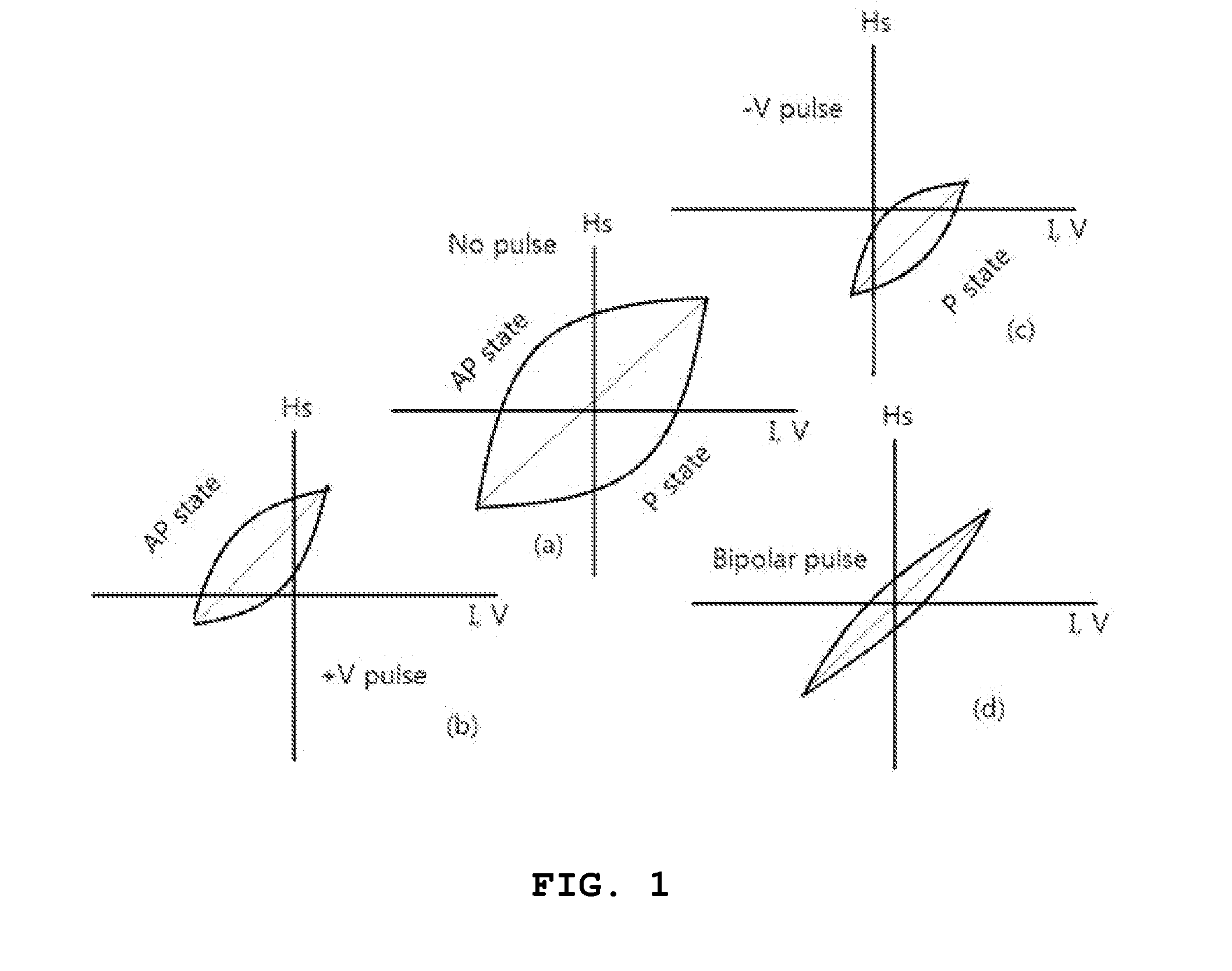 Magnetic sensor using spin transfer torque devices