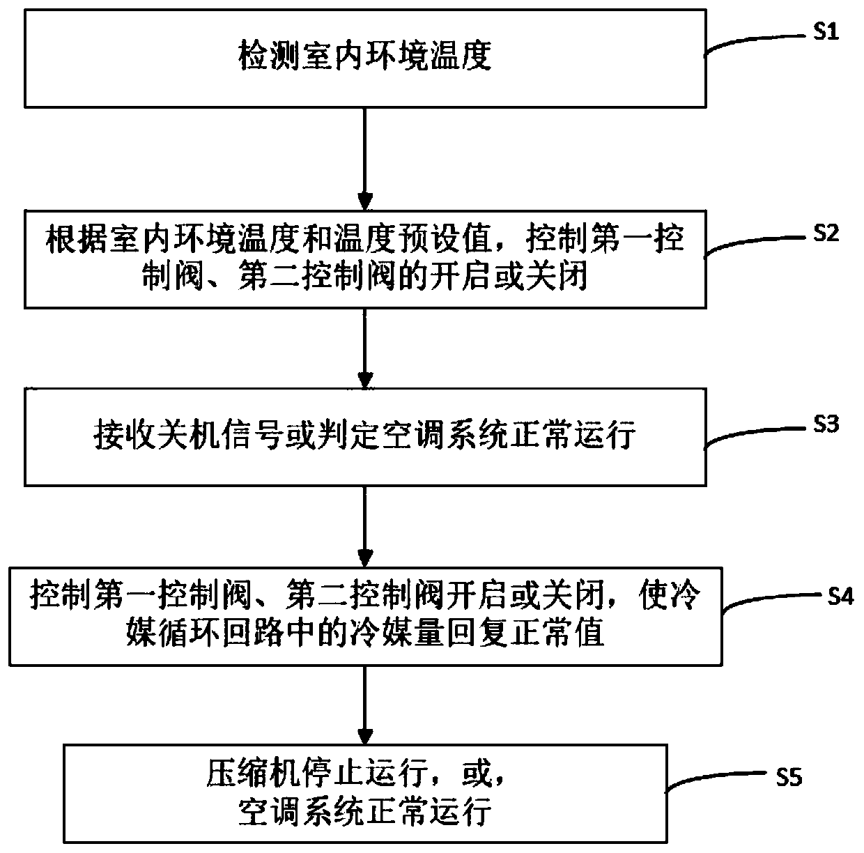 Variable refrigerant amount air conditioning system and control method thereof