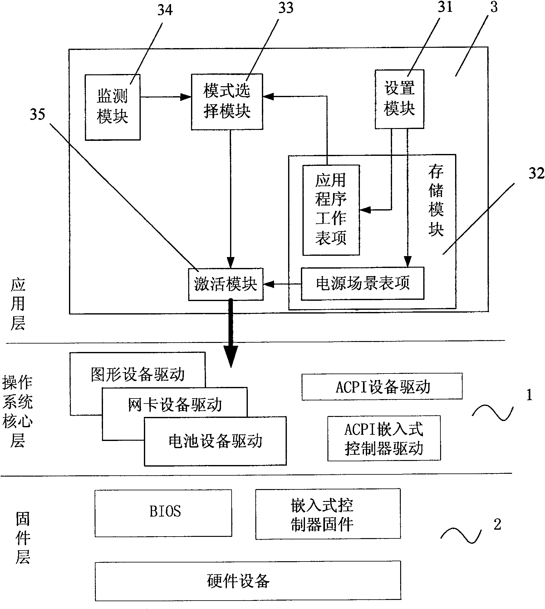Intelligent power source management method and system