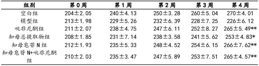 Application of timosaponin n in the preparation of drugs for preventing and treating pulmonary fibrosis