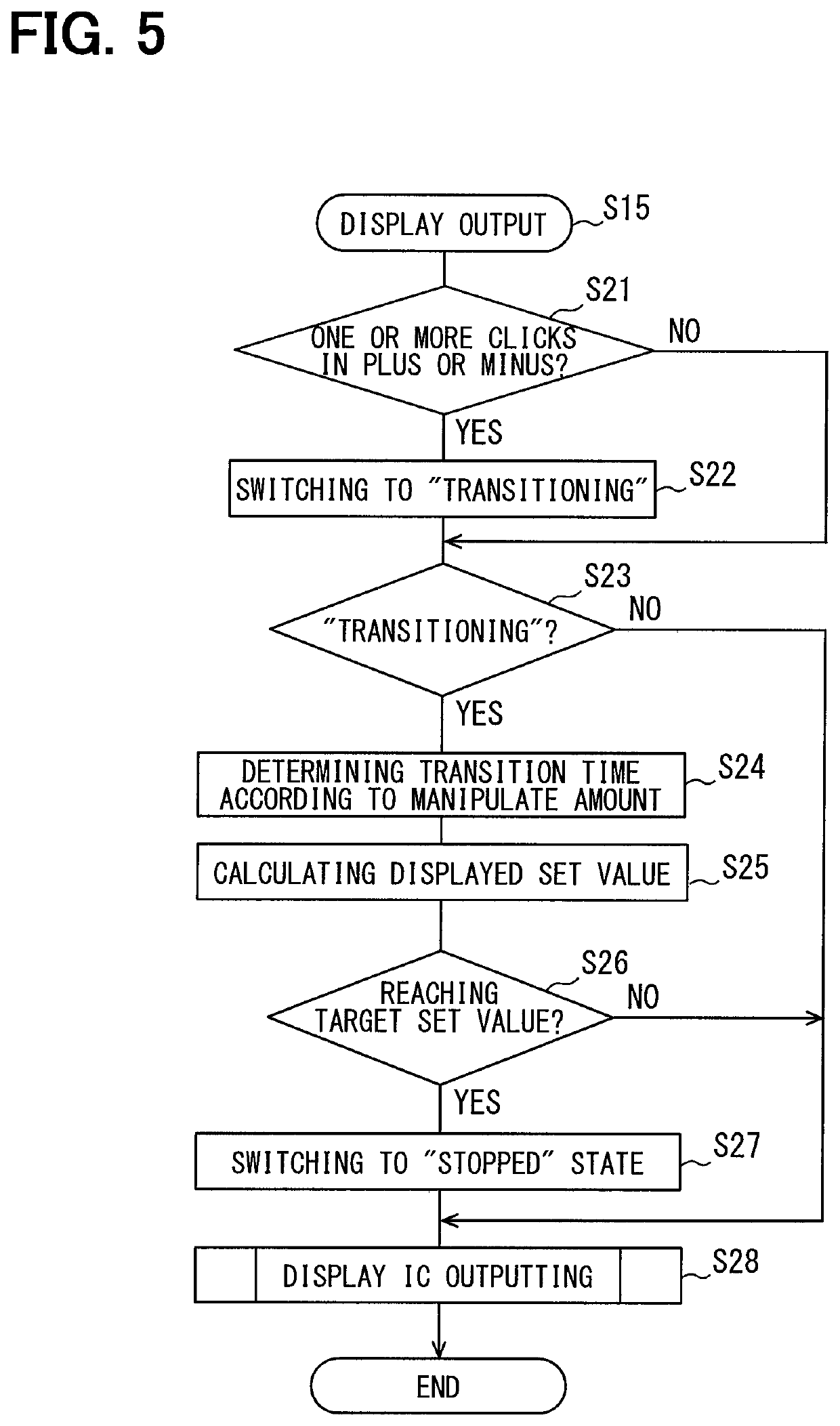 Vehicular manipulation apparatus