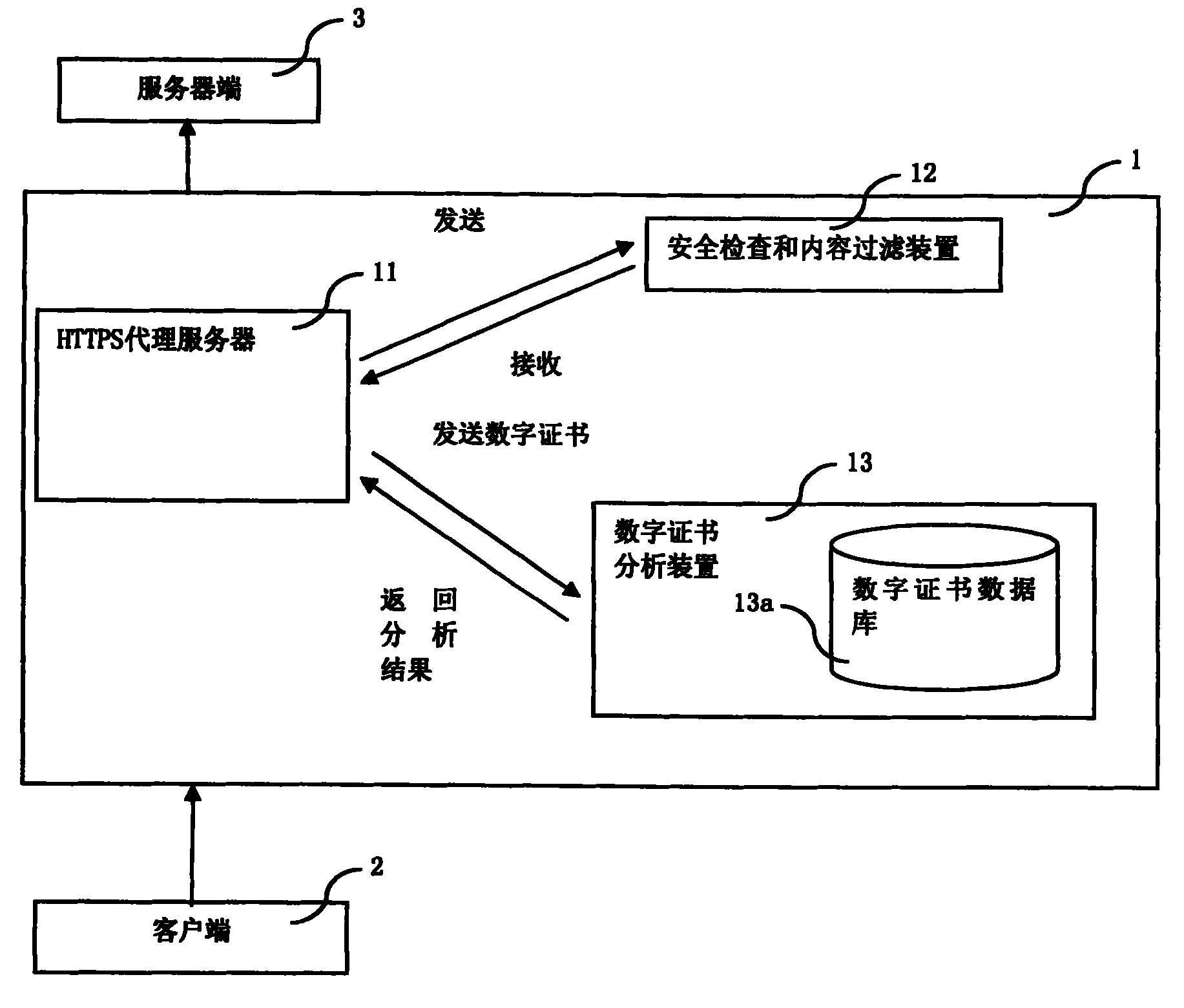 HTTPS communication tunnel safety examination and content filtering system and method