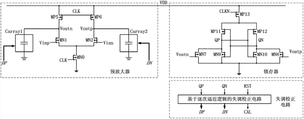 Dynamic comparator with large offset voltage correction range