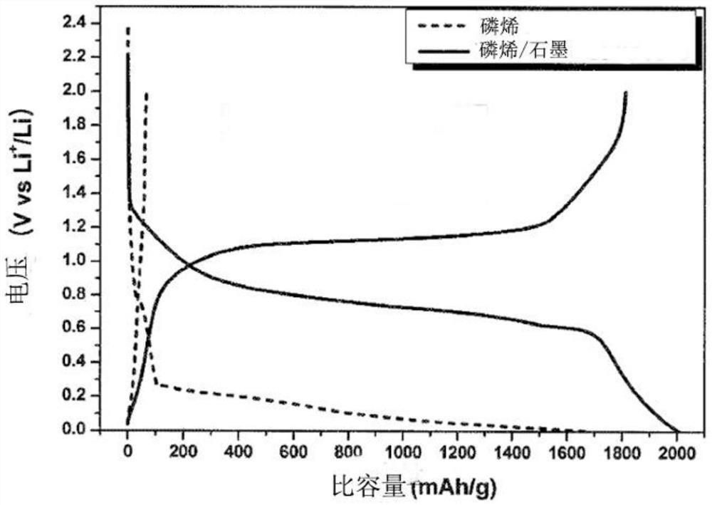 A lithium ion battery and its preparation process