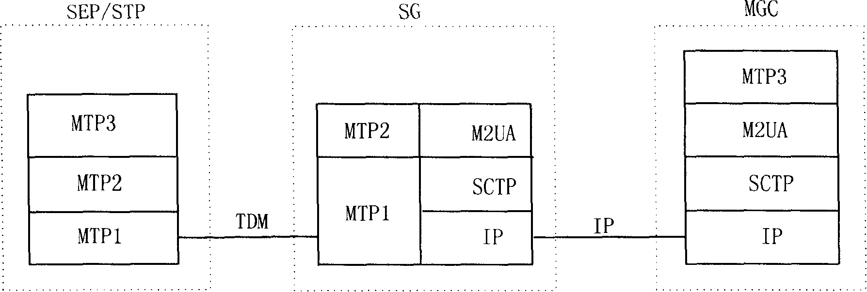 A link state inquiry response method and its device