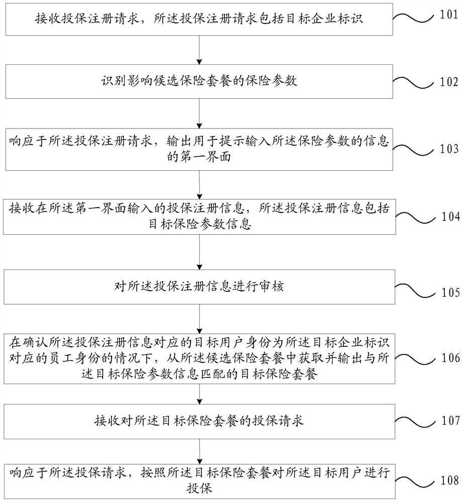 Insurance buying method and device, electronic equipment and storage medium